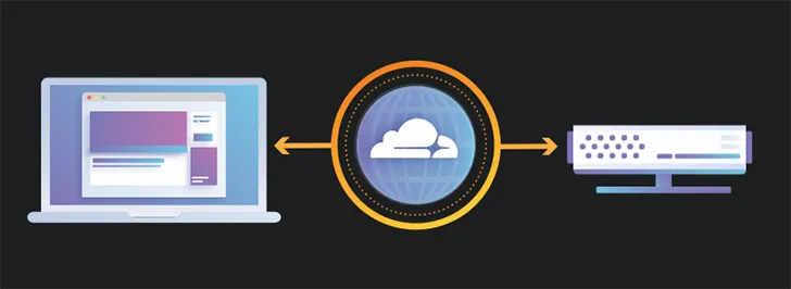 cloudflare dns